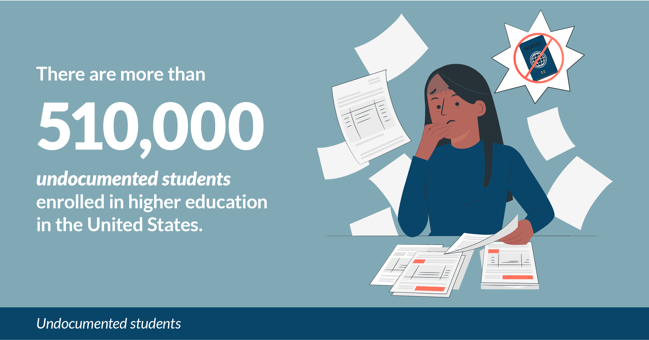 Undocumented students enrolled in college